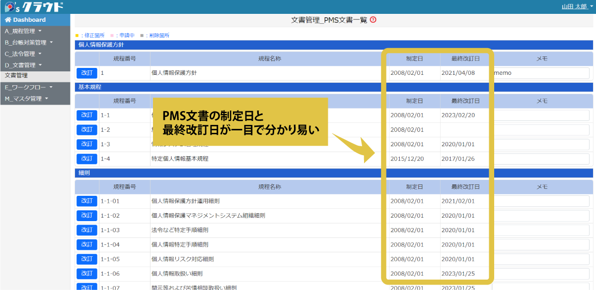 Pマーク