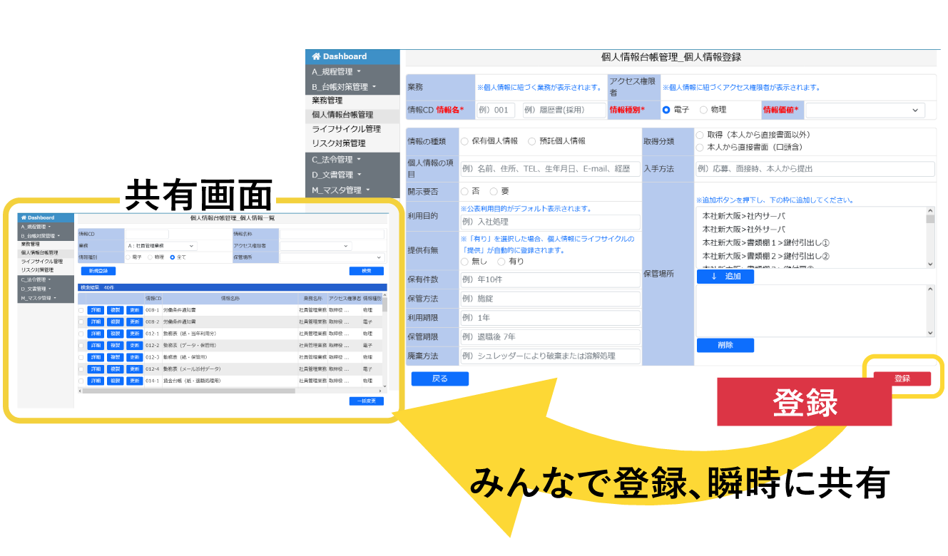打ち合わせの回数が最小限に